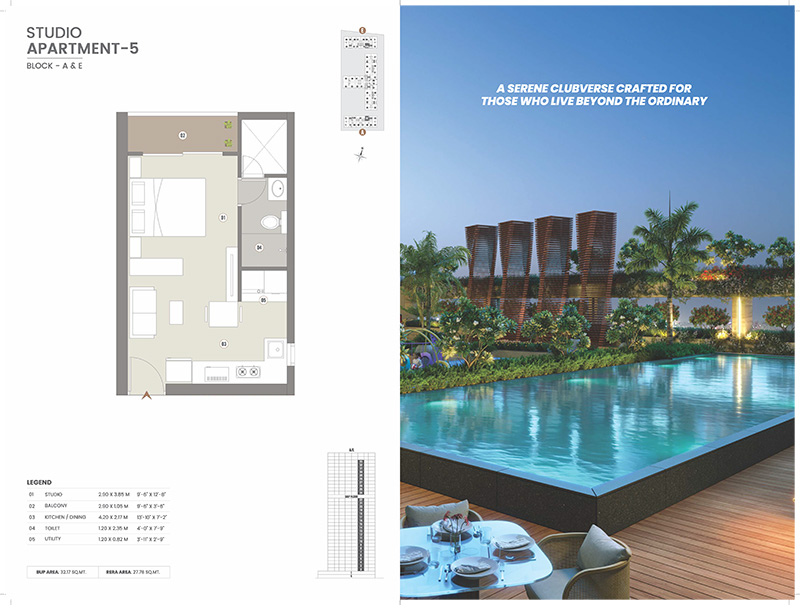 Real Estate Investment Potential of Siban Gift City